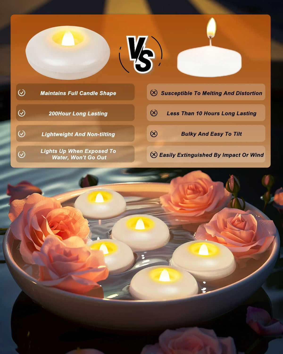 24 Pack 3” Flameless LED Floating Candles - Waterproof